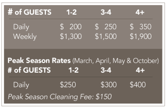 A gray and white chart of rental rates at The Landings.